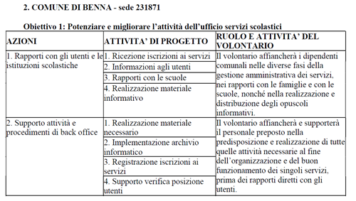 Servizio Civile Universale
